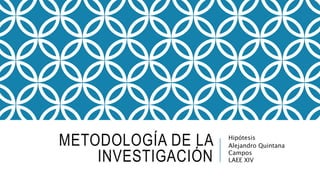 METODOLOGÍA DE LA
INVESTIGACIÓN
Hipótesis
Alejandro Quintana
Campos
LAEE XIV
 