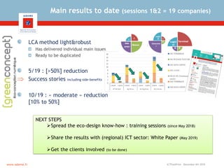 ICTFootPrint - December 4th 2018www.ademe.fr
Main results to date (sessions 1&2 = 19 companies)
LCA method light&robust
Ha...