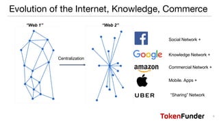 Public Blockchains => “Web 3”
2009 - ??
“Web 1” “Web 2” “Web 3”
Centralization Decentralization
 