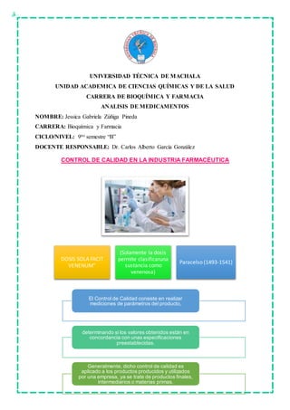 UNIVERSIDAD TÉCNICA DE MACHALA
UNIDAD ACADEMICA DE CIENCIAS QUÍMICAS Y DE LA SALUD
CARRERA DE BIOQUÍMICA Y FARMACIA
ANALISIS DE MEDICAMENTOS
NOMBRE: Jessica Gabriela Zúñiga Pineda
CARRERA: Bioquímica y Farmacia
CICLO/NIVEL: 9no semestre “B”
DOCENTE RESPONSABLE: Dr. Carlos Alberto García González
CONTROL DE CALIDAD EN LA INDUSTRIA FARMACÉUTICA
DOSIS SOLA FACIT
VENENUM”
(Solamente la dosis
permite clasificaruna
sustancia como
venenosa)
Paracelso (1493-1541)
El Control de Calidad consiste en realizar
mediciones de parámetros del producto,
determinando si los valores obtenidos están en
concordancia con unas especificaciones
preestablecidas.
Generalmente, dicho control de calidad es
aplicado a los productos producidos y utilizados
por una empresa, ya se trate de productos finales,
intermediarios o materias primas.
 