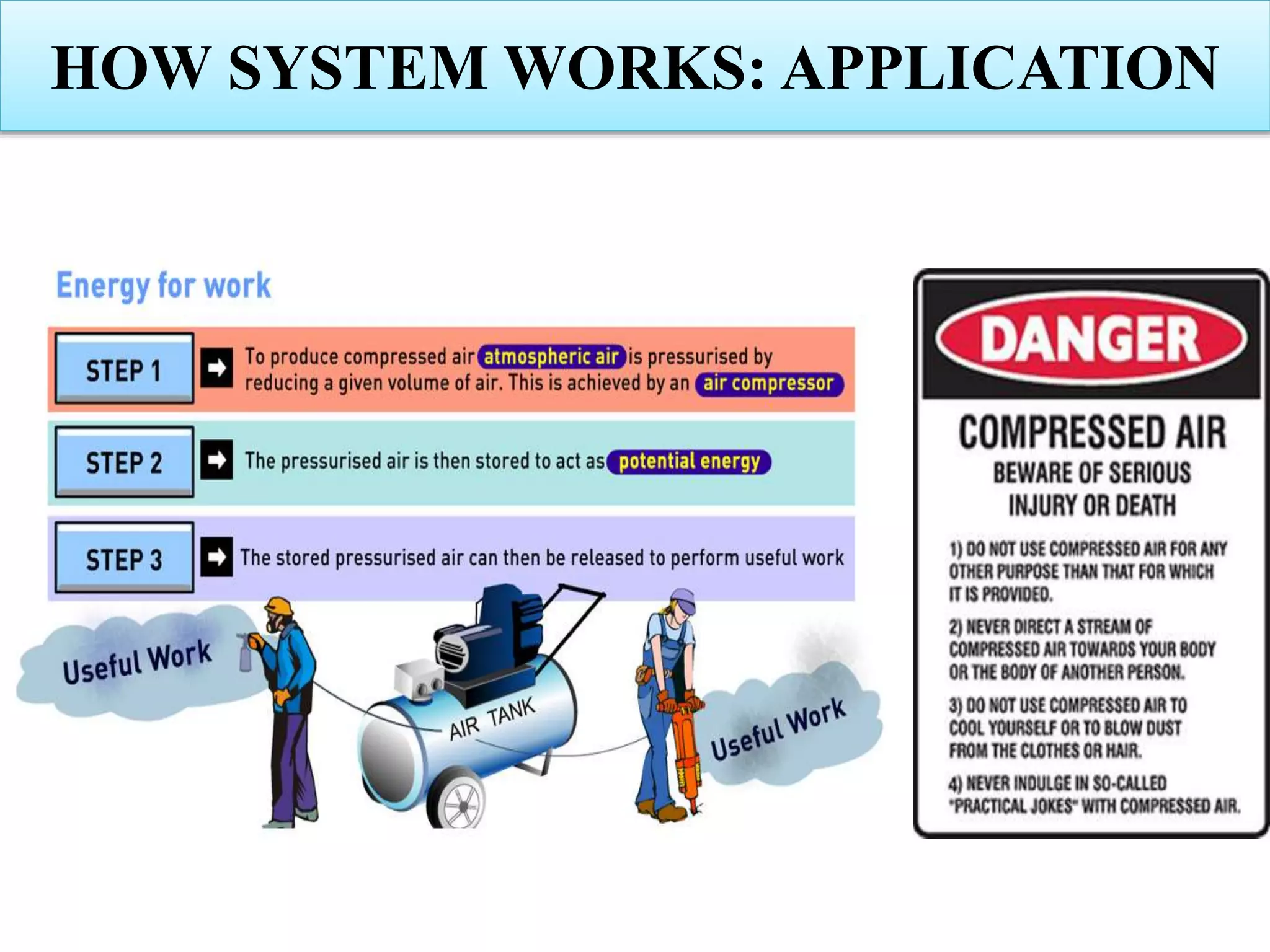 HOW SYSTEM WORKS: APPLICATION
 