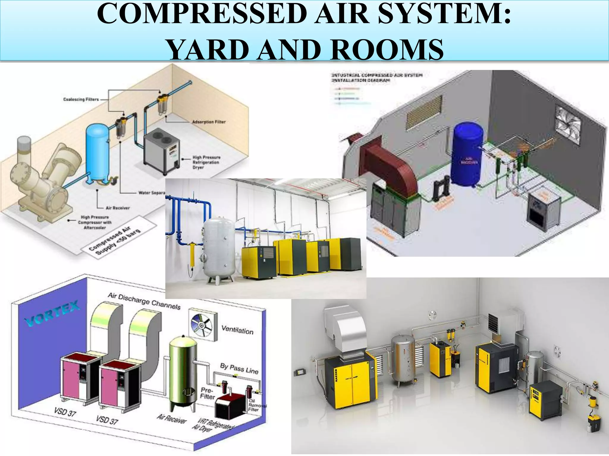 COMPRESSED AIR SYSTEM:
YARD AND ROOMS
 