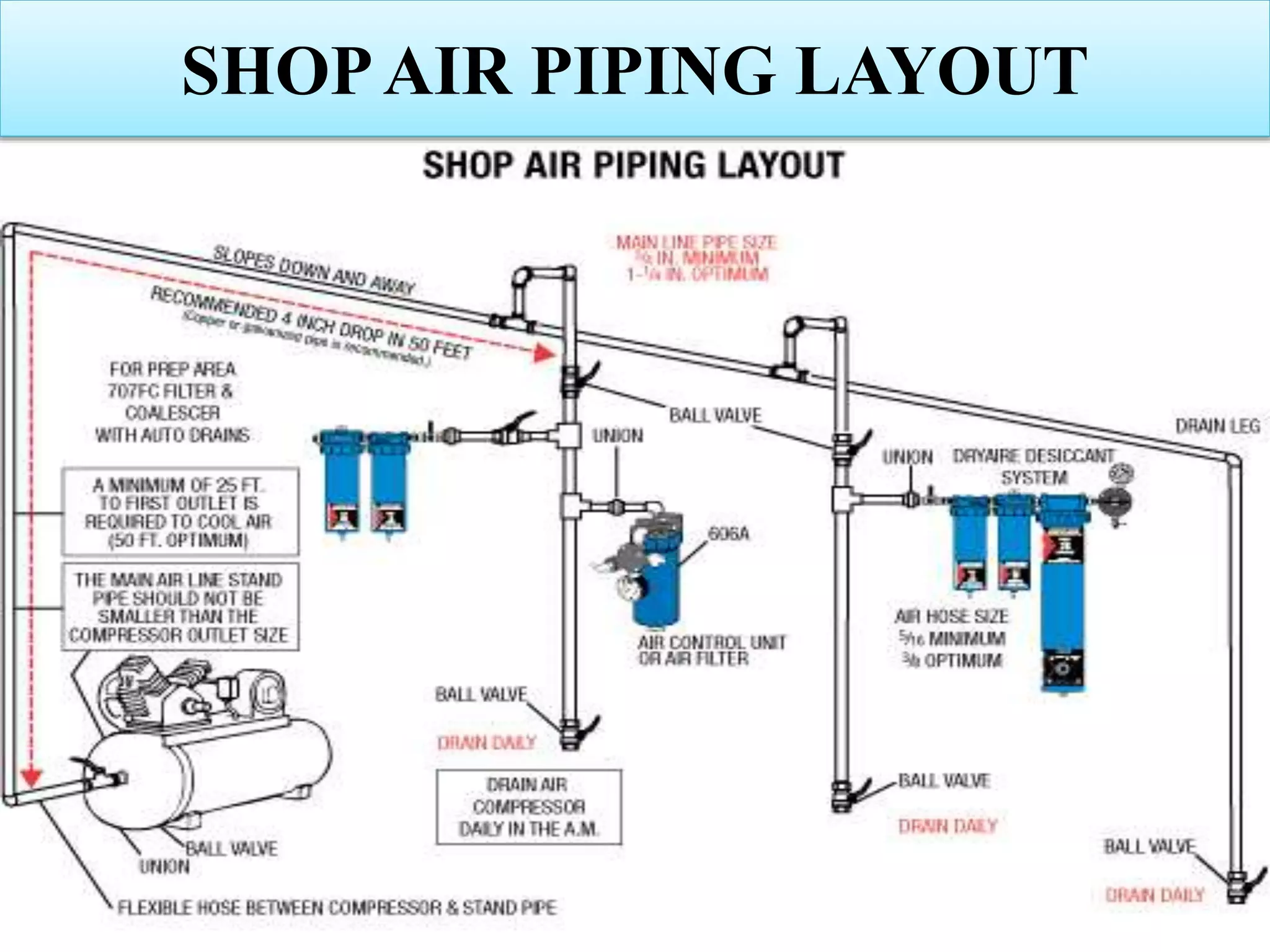 SHOPAIR PIPING LAYOUT
 