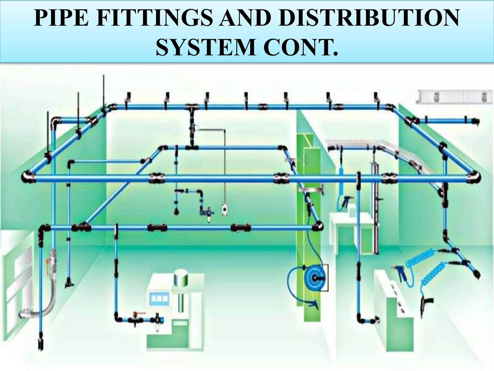PIPE FITTINGS AND DISTRIBUTION
SYSTEM CONT.
 