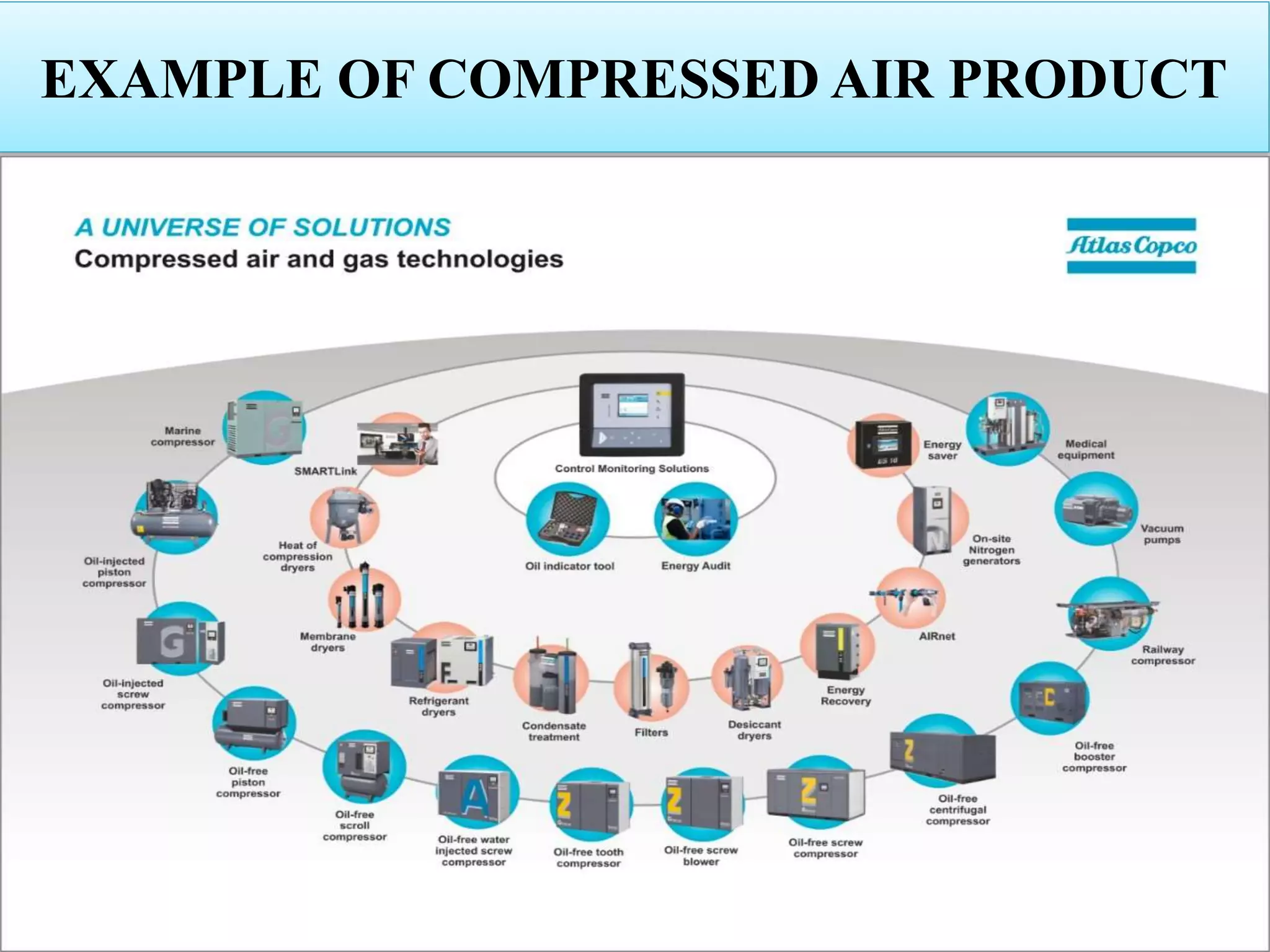 EXAMPLE OF COMPRESSED AIR PRODUCT
 