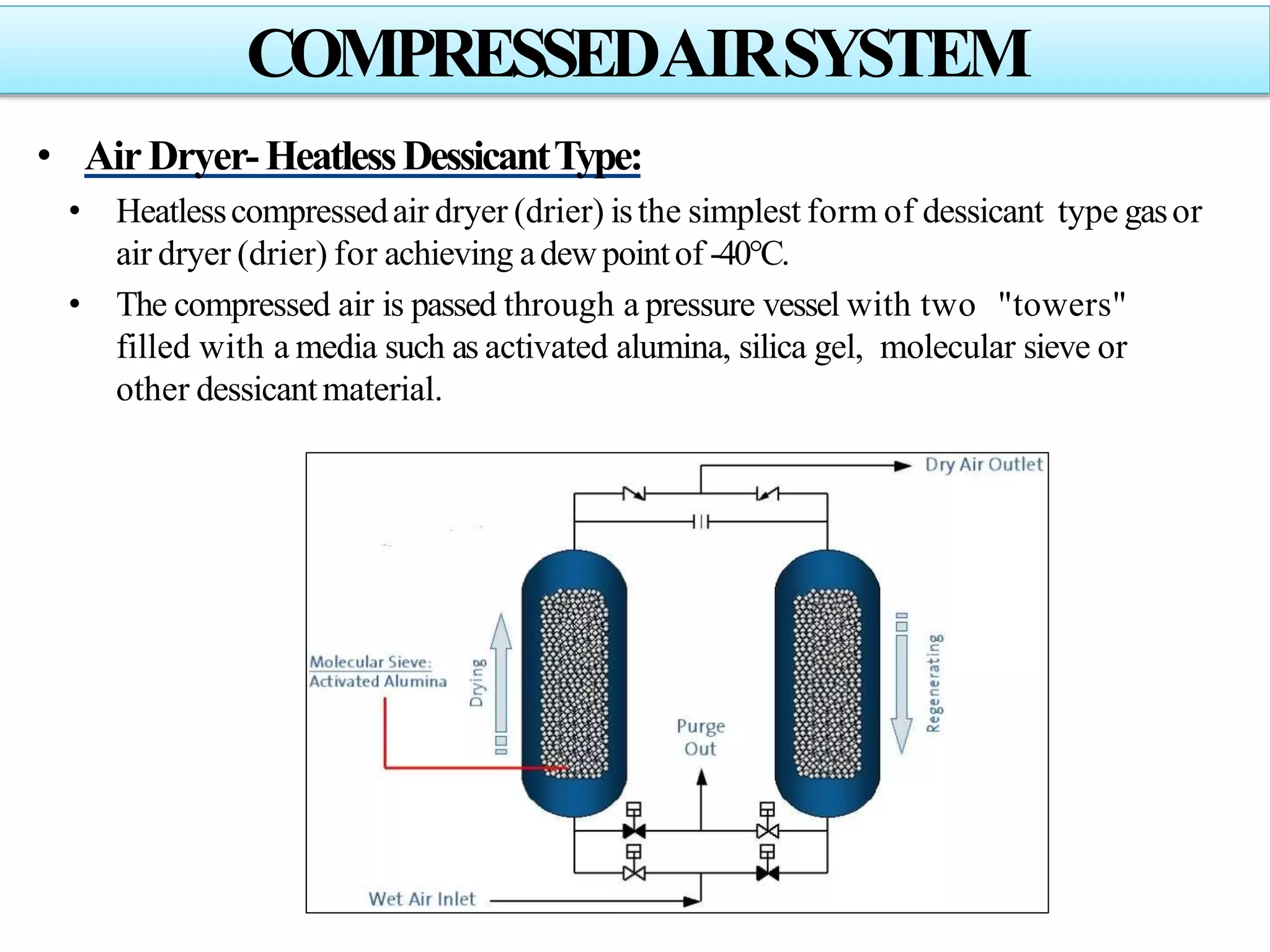 • AirDryer-HeatlessDessicantType:
• Heatlesscompressedair dryer (drier) isthe simplest form of dessicant type gasor
air dryer (drier) for achieving adewpointof -40°C.
• The compressed air is passed through a pressure vessel with two "towers"
filled with a media such as activated alumina, silica gel, molecular sieve or
other dessicantmaterial.
COMPRESSEDAIRSYSTEM
 