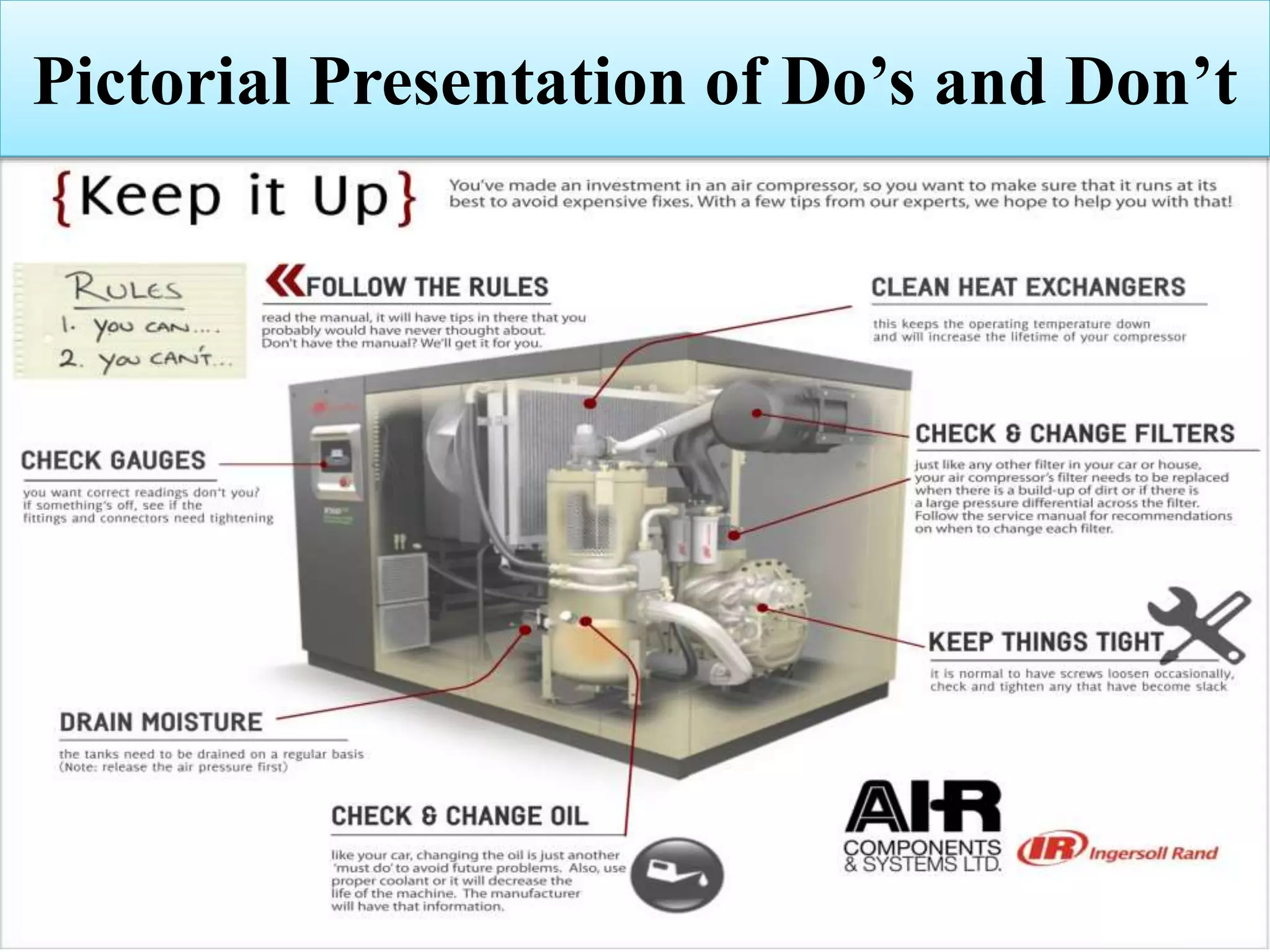 Pictorial Presentation of Do’s and Don’t
 