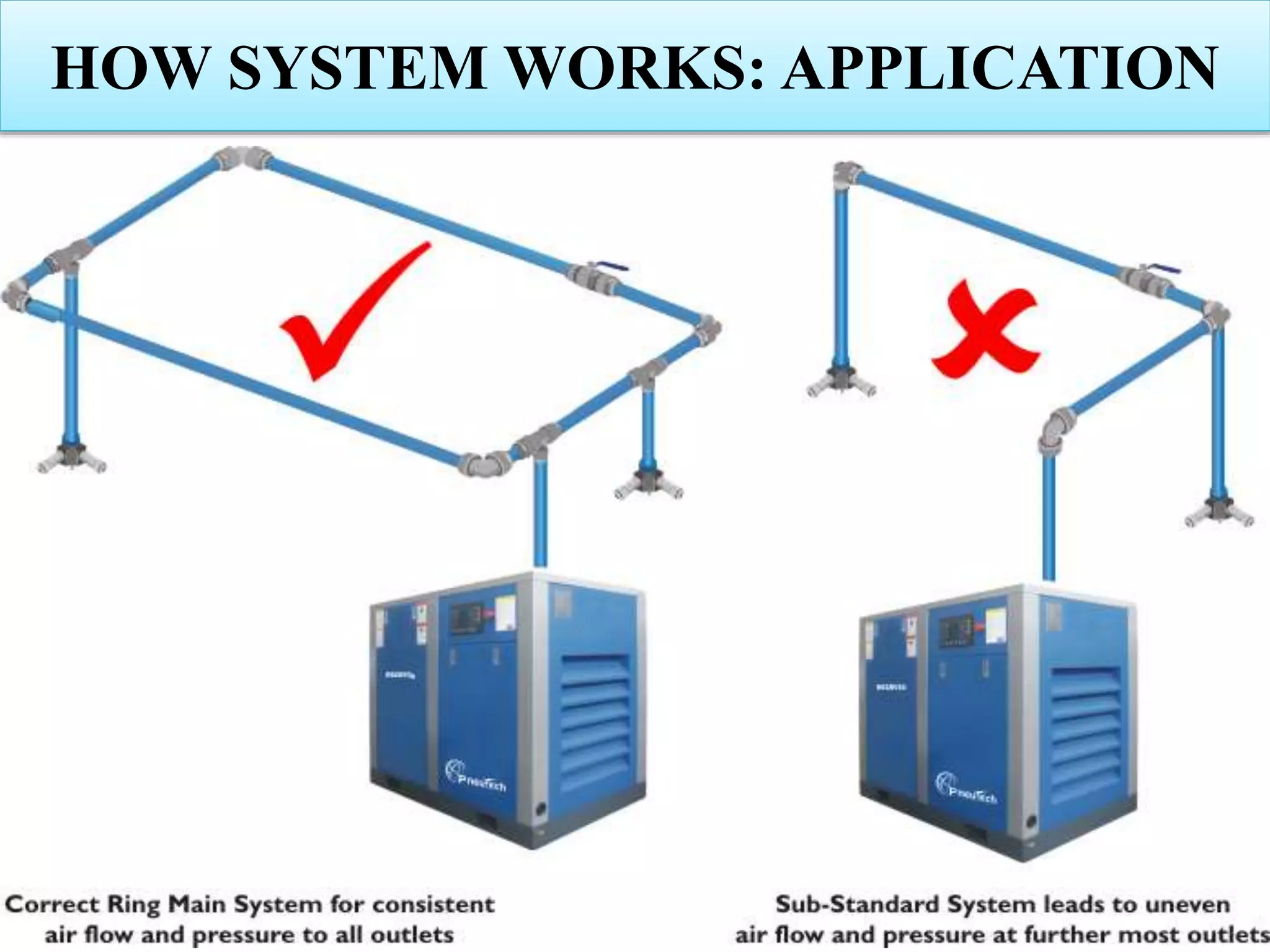 HOW SYSTEM WORKS: APPLICATION
 