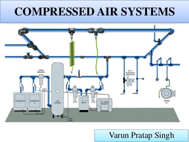 compressed air systems compressed air systems