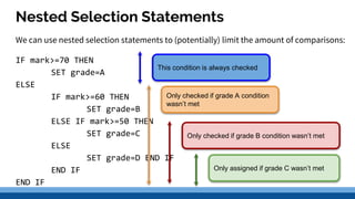 Nested Selection Statements
We can use nested selection statements to (potentially) limit the amount of comparisons:
IF mark>=70 THEN
SET grade=A
ELSE
IF mark>=60 THEN
SET grade=B
ELSE IF mark>=50 THEN
SET grade=C
ELSE
SET grade=D END IF
END IF
END IF
This condition is always checked
Only checked if grade A condition
wasn’t met
Only checked if grade B condition wasn’t met
Only assigned if grade C wasn’t met
 