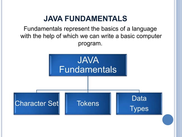 JAVA CHARACTER SETS- FUNDAMENTALS OF JAVA | PPTX