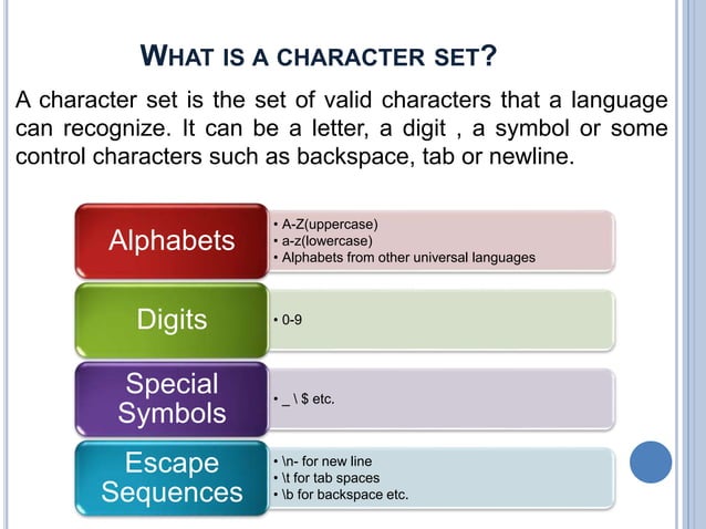JAVA CHARACTER SETS- FUNDAMENTALS OF JAVA | PPTX
