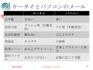 ケータイとパソコンのメール192011/5/18高度情報化と社会生活