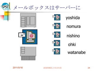 2011/5/18高度情報化と社会生活24メールボックスはサーバーにyoshidanomuranishinoohkiwatanabe
