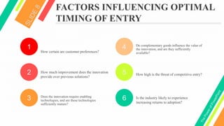 Entry Timing Timing Of Entry | PPTX