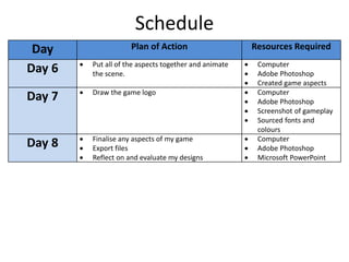 Schedule
Day Plan of Action Resources Required
Day 6  Put all of the aspects together and animate
the scene.
 Computer
 Adobe Photoshop
 Created game aspects
Day 7  Draw the game logo  Computer
 Adobe Photoshop
 Screenshot of gameplay
 Sourced fonts and
colours
Day 8  Finalise any aspects of my game
 Export files
 Reflect on and evaluate my designs
 Computer
 Adobe Photoshop
 Microsoft PowerPoint
 