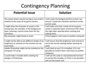 Contingency Planning
Potential Issue Solution
The assets drawn may be too big or too small in
relation to the scale of my game scenery.
I will create the background first so that I can
ensure I create the character and items to the
correct scale.
I might draw the character or assets in the
wrong layer, for example, in the background
layer, meaning I cannot move them for the
animation.
I will make sure that I create all of my game
assets in separate layers and ensure that I have
the right layer selected when creating and
editing them.
My computer might break or crash. If this happens I will move to another computer.
I might not be able to see different shades if my
brightness or contrast on the monitor are set
incorrectly.
I will ensure that the brightness and contrast is
set to the correct settings before starting my
work.
Adobe Photoshop might not be installed on the
computer I’m using.
I will check to see if it is installed, if it’s not
possible to install it then I will move to another
computer.
I could make a mistake when creating my
designs in Photoshop.
I will use the undo or step backwards function
to correct the mistake, or if this is not possible I
will use the eraser tool.
 
