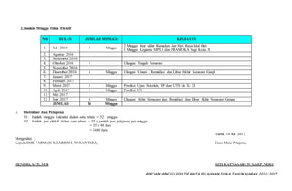 RINCIAN MINGGU EFEKTIF MATA PELAJARAN FISIKA TAHUN AJARAN 2016/2017
2.Jumlah Minggu Tidak Efektif
NO BULAN JUMLAH MINGGU KEGIATAN
1. Juli 2016 3 Minggu
2 Minggu libur akhir Ramadan dan Hari Raya Idul Fitri
1 Minggu Kegiatan MPLS dan PRAMUKA bagi Kelas X
2. Agustus 2016
3. September 2016
4. Oktober 2016 1 Ulangan Tengah Semester
5. Nopember 2016
6. Desember 2016 4 Minggu Ulangan Umum , Remidiasi dan Libur Akhir Semester Ganjil
7. Januari 2017
8. Pebruari 2017
9. Maret 2017 3 Minggu Prediksi Ujian Sekolah, UP dan UTS kls X- XI
10. April 2017 1 Minggu Prediksi UN
11. Mei 2017
12. Juni 2017 4 Minggu Ulangan Akhir Semester dan Remidiasi dan Libur Akhir Semester Genap
JUMLAH 16 Minggu
3. Distrubusi Jam Pelajaran
3.1. Jumlah minggu kalender dalam satu tahun = 52 minggu
3.2. Jumlah jam efektif dalam satu tahun = 35 x jumlah jam pelajaran per minggu
= 35 x 48 Jam
= 1680 Jam
Garut, 18 Juli 2017
Mengetahui :
Kepala SMK FARMASI KHARISMA NUSANTARA,
HENDRI, S.TP, MM
Guru Mata Pelajaran,
SITI RATNASARI W S.KEP NERS
 