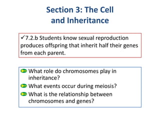 Section 3: The Cell
and Inheritance
What role do chromosomes play in
inheritance?
What events occur during meiosis?
What is the relationship between
chromosomes and genes?
7.2.b Students know sexual reproduction
produces offspring that inherit half their genes
from each parent.
 