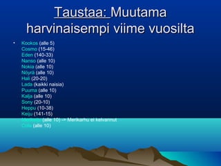 Taustaa:Taustaa: MuutamaMuutama
harvinaisempi viime vuosiltaharvinaisempi viime vuosilta
• Kookos (alle 5)
Cosmo (15-46)
Eden (140-33)
Nanso (alle 10)
Nokia (alle 10)
Nöyrä (alle 10)
Hali (20-20)
Lada (kaikki naisia)
Puuma (alle 10)
Kalja (alle 10)
Sony (20-10)
Heppu (10-38)
Keiju (141-15)
Merikeiju (alle 10) -> Merikarhu ei kelvannut
Cola (alle 10)
 