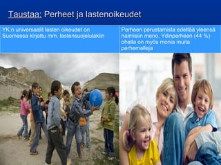 Taustaa:Taustaa: Perheet ja lastenoikeudetPerheet ja lastenoikeudet
YK:n universaalit lasten oikeudet on
Suomessa kirjattu mm. lastensuojelulakiin
Perheen perustamista edeltää yleensä
naimisiin meno. Ydinperheen (44 %)
ohella on myös monia muita
perhemalleja
 