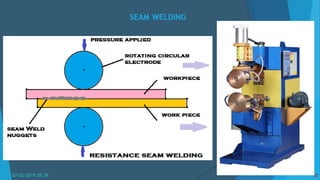 SEAM WELDING
07-02-2019 05:39 10
 