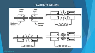 FLASH BUTT WELDING
07-02-2019 05:39 18
 