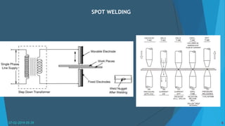 SPOT WELDING
07-02-2019 05:39 6
 
