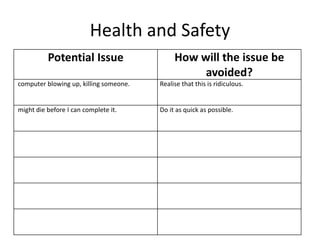 Health and Safety
Potential Issue How will the issue be
avoided?
computer blowing up, killing someone. Realise that this is ridiculous.
might die before I can complete it. Do it as quick as possible.
 