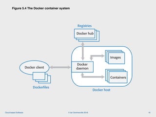 © Ian Sommerville 2018:Cloud-based Software
Figure 5.4 The Docker container system
11
Docker client
Dockerfiles
Docker host
Docker hub
Registries
Docker
daemon
Images
Containers
Figure 5.4 The Docker container system
 