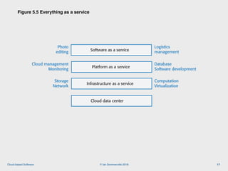 © Ian Sommerville 2018:Cloud-based Software
Figure 5.5 Everything as a service
17
Cloud data center
Infrastructure as a service
Platform as a service
Software as a service
Figure 5.5 Everything as a service
Storage
Network
Computation
Virtualization
Cloud management
Monitoring
Database
Software development
Photo
editing
Logistics
management
 
