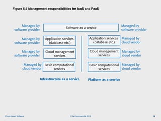 © Ian Sommerville 2018:Cloud-based Software
Figure 5.6 Management responsibilities for IaaS and PaaS
18
Basic computational
services
Infrastructure as a service Platform as a service
Basic computational
services
Managed by
cloud vendor
Application services
(database etc.)
Cloud management
services
Application services
(database etc.)
Cloud management
services
Software as a service
Managed by
cloud vendor
Managed by
cloud vendor
Managed by
cloud vendor
Managed by
software provider
Managed by
software provider
Managed by
software provider
Managed by
software provider
Figure 5.6 Management responsibilities for IaaS and PaaS
 