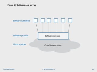 © Ian Sommerville 2018:Cloud-based Software
Figure 5.7 Software as a service
20
Cloud infrastructure
Software services
Figure 5.7 Software as a service
Cloud provider
Software provider
Software customers
 