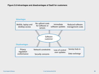 © Ian Sommerville 2018:Cloud-based Software
Figure 5.8 Advantages and disadvantages of SaaS for customers
23
Software
customer
No upfront costs
for software or
servers
Disadvantages
Reduced software
management costs
Advantages
Immediate
software updates
Mobile, laptop and
desktop access
Privacy
regulation
conformance
Network constraints
Security concerns
Loss of control
over updates
Service lock-in
Data exchange
Figure 5.8 Advantages and disadvantages of SaaS for customers
 