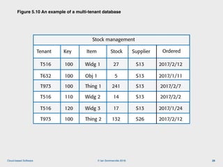 © Ian Sommerville 2018:Cloud-based Software
Figure 5.10 An example of a multi-tenant database
29
Stock management
Tenant Key Item Stock Supplier Ordered
T516 100 Widg 1 27 S13 2017/2/12
T632 100 Obj 1 5 S13 2017/1/11
T973 100 Thing 1 241 S13 2017/2/7
T516 110 Widg 2 14 S13 2017/2/2
T516 120 Widg 3 17 S13 2017/1/24
T973 100 Thing 2 132 S26 2017/2/12
Figure 5.10 An example of a multitenant database
 