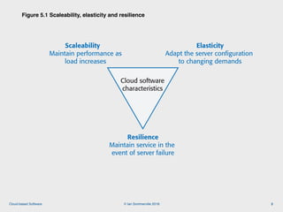 © Ian Sommerville 2018:Cloud-based Software
Figure 5.1 Scaleability, elasticity and resilience
3
Cloud software
characteristics
Elasticity
Adapt the server configuration
to changing demands
Resilience
Maintain service in the
event of server failure
Scaleability
Maintain performance as
load increases
Figure 5.1 Scaleability, elasticity and resilience
 