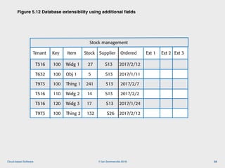 © Ian Sommerville 2018:Cloud-based Software
Figure 5.12 Database extensibility using additional ﬁelds
34
Stock management
Tenant Key Item Stock Supplier Ordered Ext 1 Ext 2 Ext 3
T516 100 Widg 1 27 S13 2017/2/12
T632 100 Obj 1 5 S13 2017/1/11
T973 100 Thing 1 241 S13 2017/2/7
T516 110 Widg 2 14 S13 2017/2/2
T516 120 Widg 3 17 S13 2017/1/24
T973 100 Thing 2 132 S26 2017/2/12
Figure 5.12 Database extensibility using additional fields
 