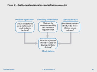 © Ian Sommerville 2018:Cloud-based Software
Figure 5.14 Architectural decisions for cloud software engineering
42
Should the software
use a multitenant or
multi-instance
database?
Figure 5.14 Architectural decisions for cloud software engineering
Software structure
Cloud platform
Scaleability and resilienceDatabase organization
What are the
software scaleability
and resilience
requirements?
Should the software
structure be mono-
lithic or service-
oriented?
What cloud platform
should be used for
development and
delivery?
 
