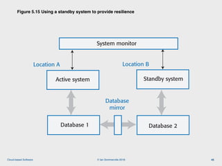 © Ian Sommerville 2018:Cloud-based Software
Figure 5.15 Using a standby system to provide resilience
45
Location A Location B
Figure 5.15 Using a standby system to provide resilience
System monitor
Active system Standby system
Database 1 Database 2
Database
mirror
 