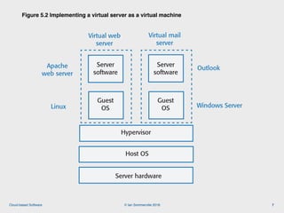 © Ian Sommerville 2018:Cloud-based Software
Figure 5.2 Implementing a virtual server as a virtual machine
7
Host OS
Server hardware
Hypervisor
Guest
OS
Figure 5.2 Implementing a virtual server as a virtual machine
Server
software
Virtual web
server
Linux
Apache
web server
Guest
OS
Server
software
Virtual mail
server
Windows Server
Outlook
 