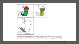 Lee et al., World J Gastroenterol 2015;21(3):759-85
 