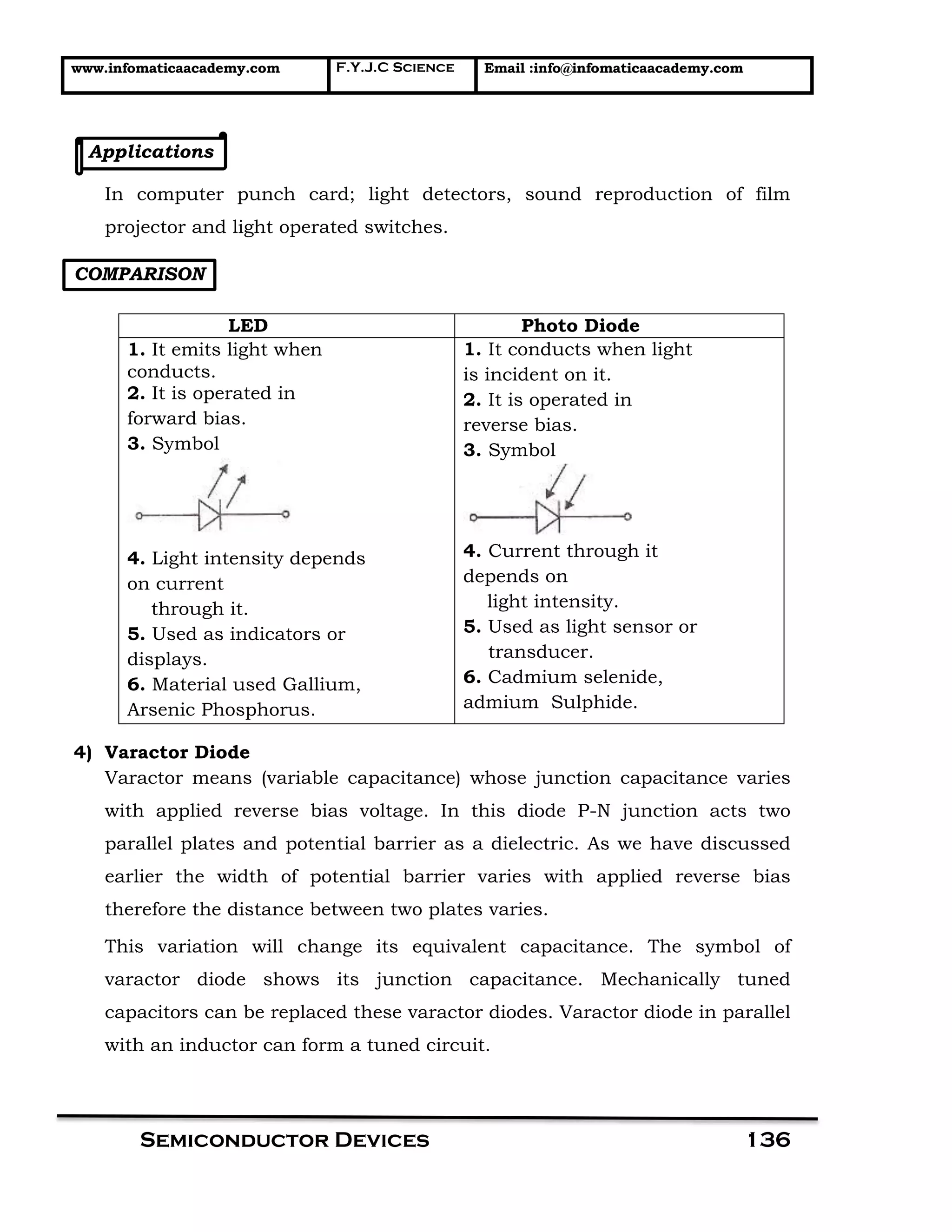 www.infomaticaacademy.com F.Y.J.C Science Email :info@infomaticaacademy.com
Semiconductor Devices 136
Applications
In computer punch card; light detectors, sound reproduction of film
projector and light operated switches.
COMPARISON
LED Photo Diode
1. It emits light when
conducts.
2. It is operated in
forward bias.
3. Symbol
4. Light intensity depends
on current
through it.
5. Used as indicators or
displays.
6. Material used Gallium,
Arsenic Phosphorus.
1. It conducts when light
is incident on it.
2. It is operated in
reverse bias.
3. Symbol
4. Current through it
depends on
light intensity.
5. Used as light sensor or
transducer.
6. Cadmium selenide,
admium Sulphide.
4) Varactor Diode
Varactor means (variable capacitance) whose junction capacitance varies
with applied reverse bias voltage. In this diode P-N junction acts two
parallel plates and potential barrier as a dielectric. As we have discussed
earlier the width of potential barrier varies with applied reverse bias
therefore the distance between two plates varies.
This variation will change its equivalent capacitance. The symbol of
varactor diode shows its junction capacitance. Mechanically tuned
capacitors can be replaced these varactor diodes. Varactor diode in parallel
with an inductor can form a tuned circuit.
 