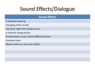 Sound Effects/Dialogue
Sound Effects
A wardrobe opening
Changing clothe sounds
Day time/ night time change sound
A character saying yes/no
Clicking noises as you choose different buttons
Footstep noises
Money noises as u buy new clothes
 