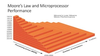 Moore’s Law and Microprocessor
Performance
 