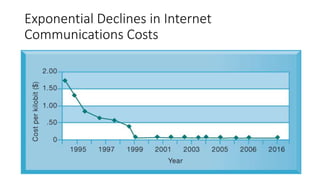 Exponential Declines in Internet
Communications Costs
 