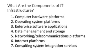 What Are the Components of IT
Infrastructure?
1. Computer hardware platforms
2. Operating system platforms
3. Enterprise software applications
4. Data management and storage
5. Networking/telecommunications platforms
6. Internet platforms
7. Consulting system integration services
 