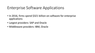 Enterprise Software Applications
• In 2016, firms spend $321 billion on software for enterprise
applications
• Largest providers: SAP and Oracle
• Middleware providers: IBM, Oracle
 