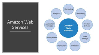 Amazon Web
Services
 