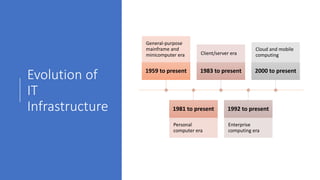 Evolution of
IT
Infrastructure
1959 to present
General-purpose
mainframe and
minicomputer era
1981 to present
Personal
computer era
1983 to present
Client/server era
1992 to present
Enterprise
computing era
2000 to present
Cloud and mobile
computing
 