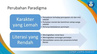 Perubahan Paradigma
• Penyadaran terhadap pencapaian visi dan misi
sekolah
• Perbaikan mental dan komitmen setiap warga
sekolah
• Perlunya keteladanan pemimpin
Karakter
yang Lemah
• Meningkatkan minat baca
• Meningkatkan semangat pemelajar
• Menyediakan sarana dan prasarana terkait
literasi
Literasi yang
Rendah
3/12/2019 LPMP Jawa Barat 2019 20
 
